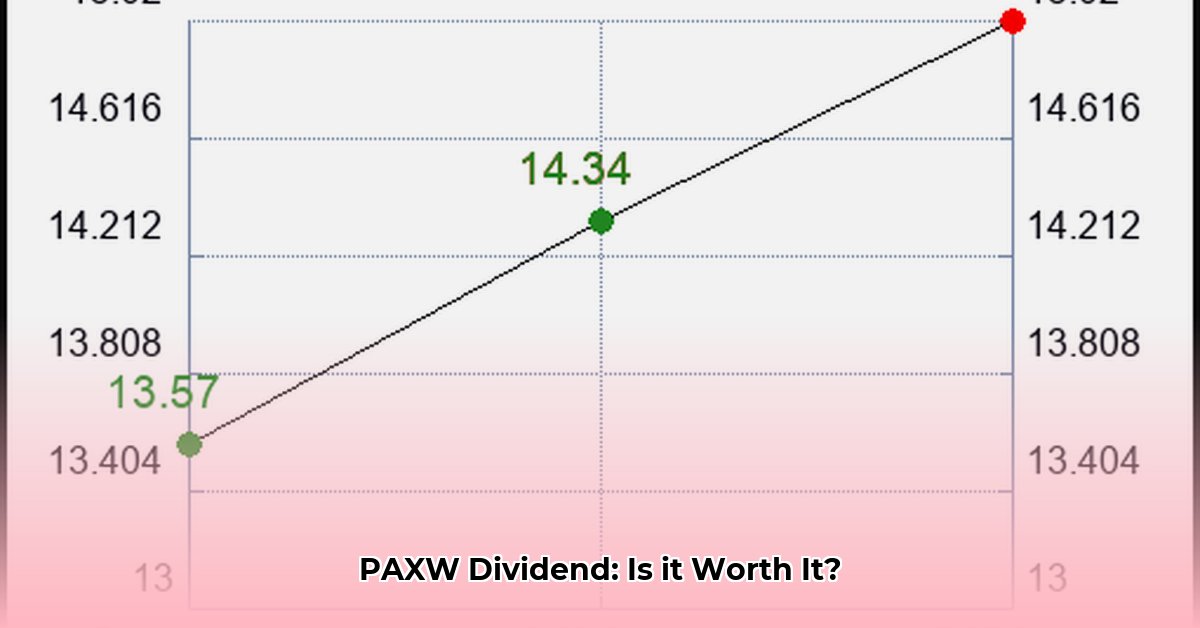 paxs-dividend